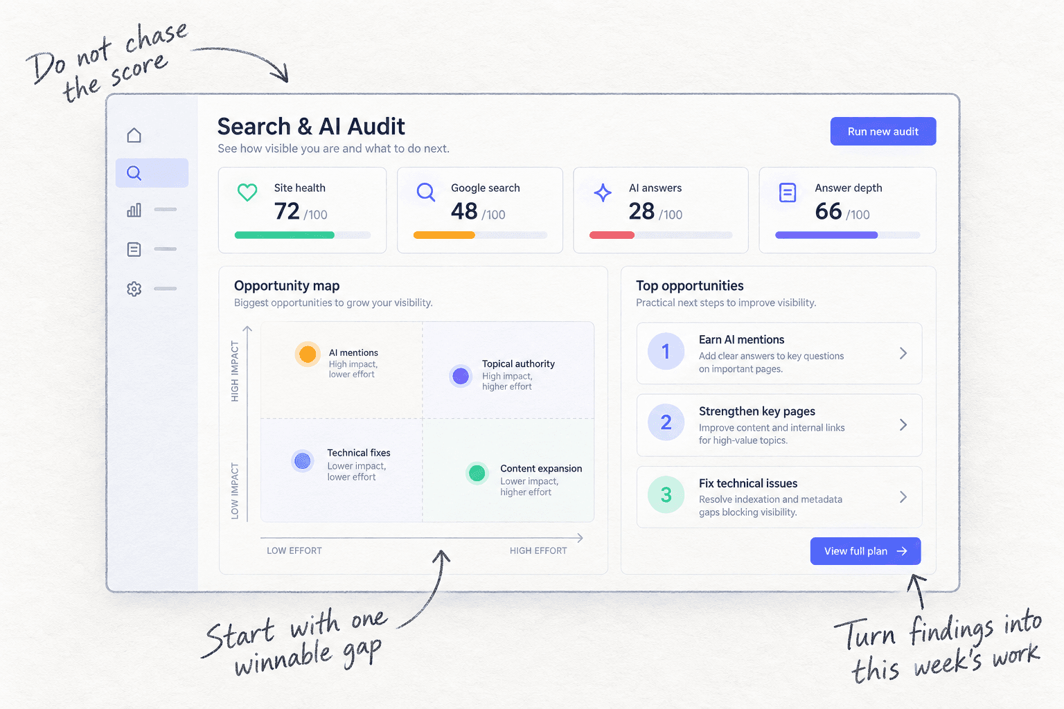 Simplified Search and AI Audit wireframe with an opportunity map and handwritten notes about choosing a winnable gap.