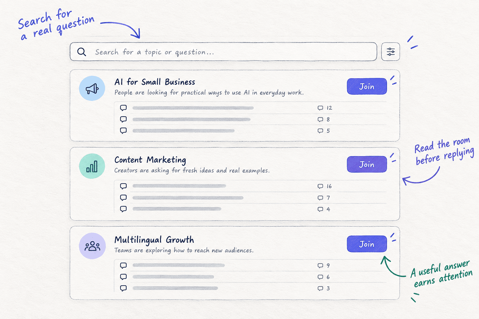 Simplified conversation discovery wireframe with grouped discussions and handwritten notes about useful replies.