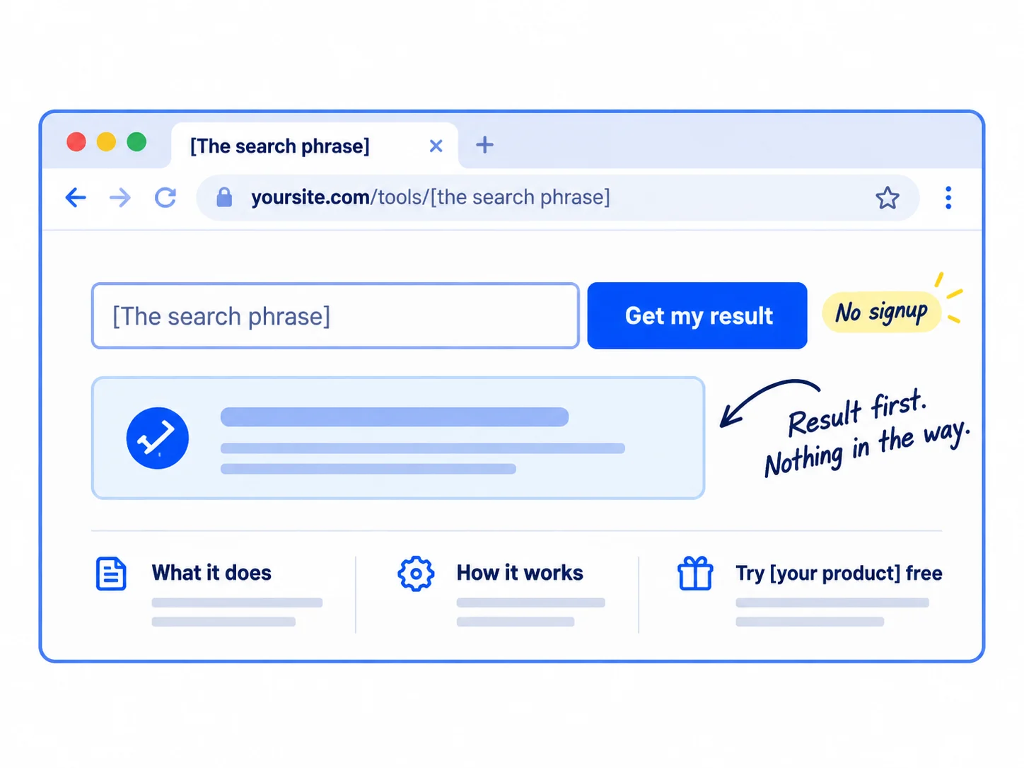 A tool page on your own site, at yoursite.com/tools/[the search phrase]. One input box, one 'Get my result' button, and the result straight away with no signup. Under it: what it does, how it works, and one line to your product.