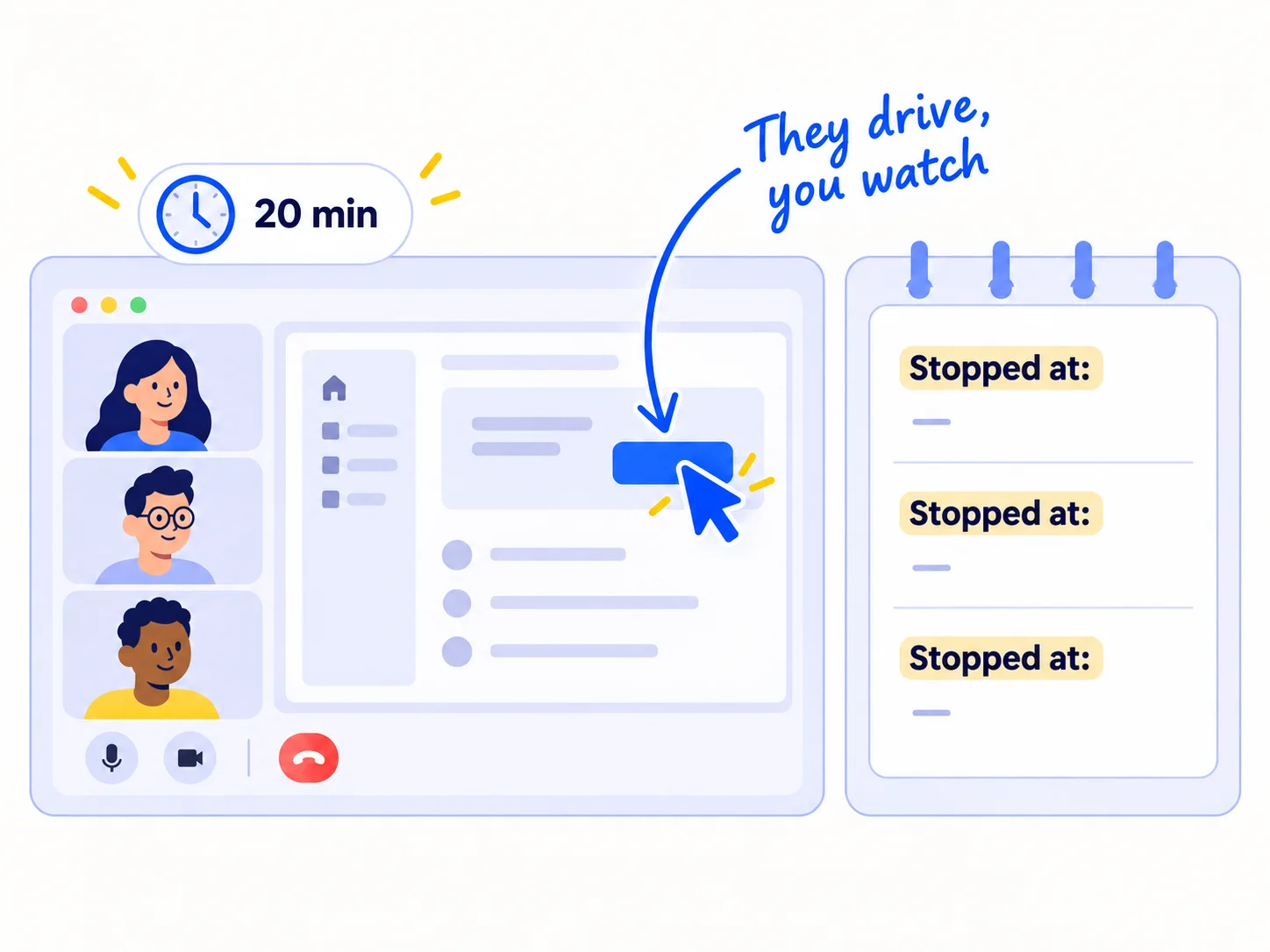 A video-call window. The beta user's screen is shared and they are clicking. Beside it, a notepad lists 'Stopped at: …' three times. A note says 'They drive, you watch'.