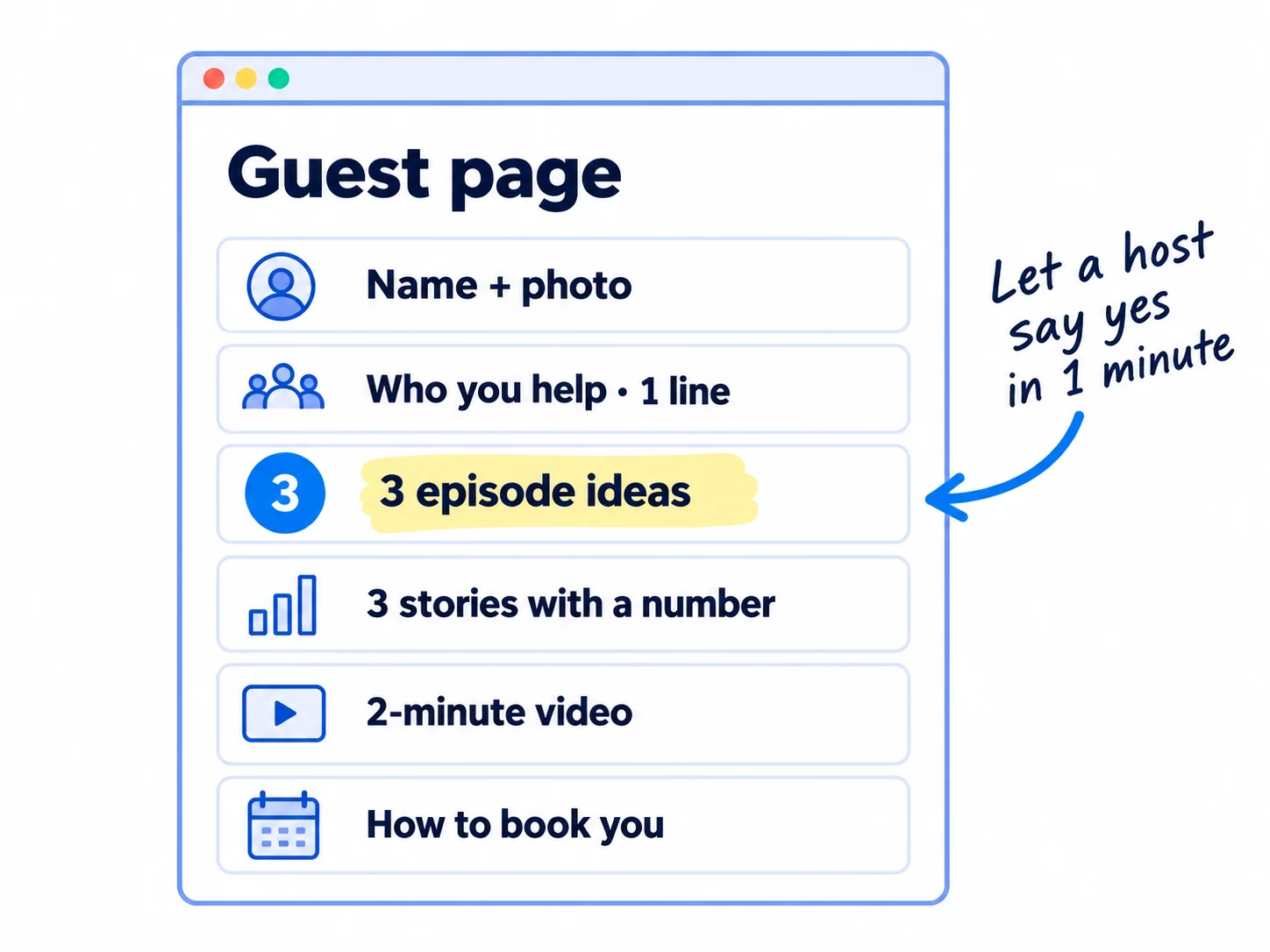 A guest page with six parts: your name and photo, one line on who you help, 3 episode ideas, 3 stories with a number, a 2-minute video of you talking, and how to book you.