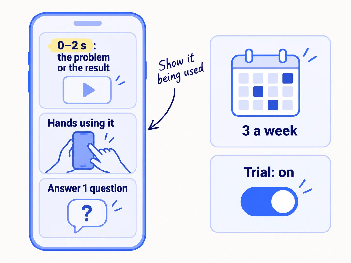 A portrait phone video in three parts: the first 2 seconds show the problem or the result, the middle shows hands using the product, and the end answers one question. Post it 3 times a week, with Trial turned on.