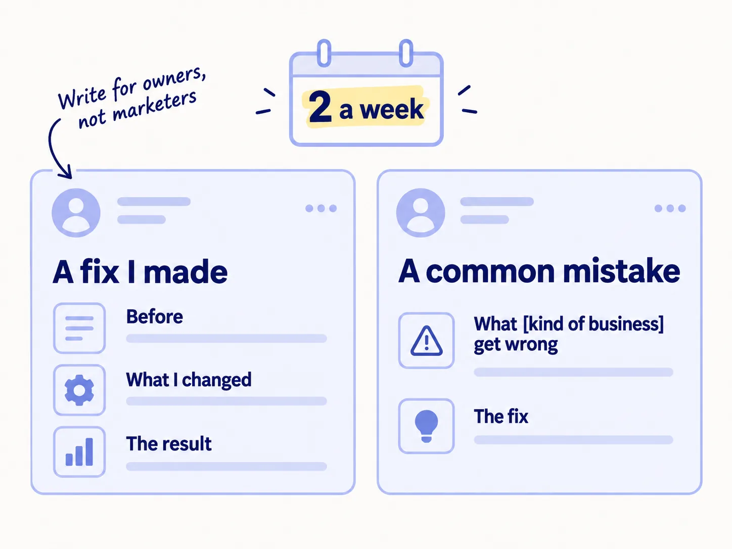 Two LinkedIn posts a week from your own profile. Post 1: a fix you made, with before, what you changed and the result. Post 2: a common mistake in your clients' kind of business, and the fix.