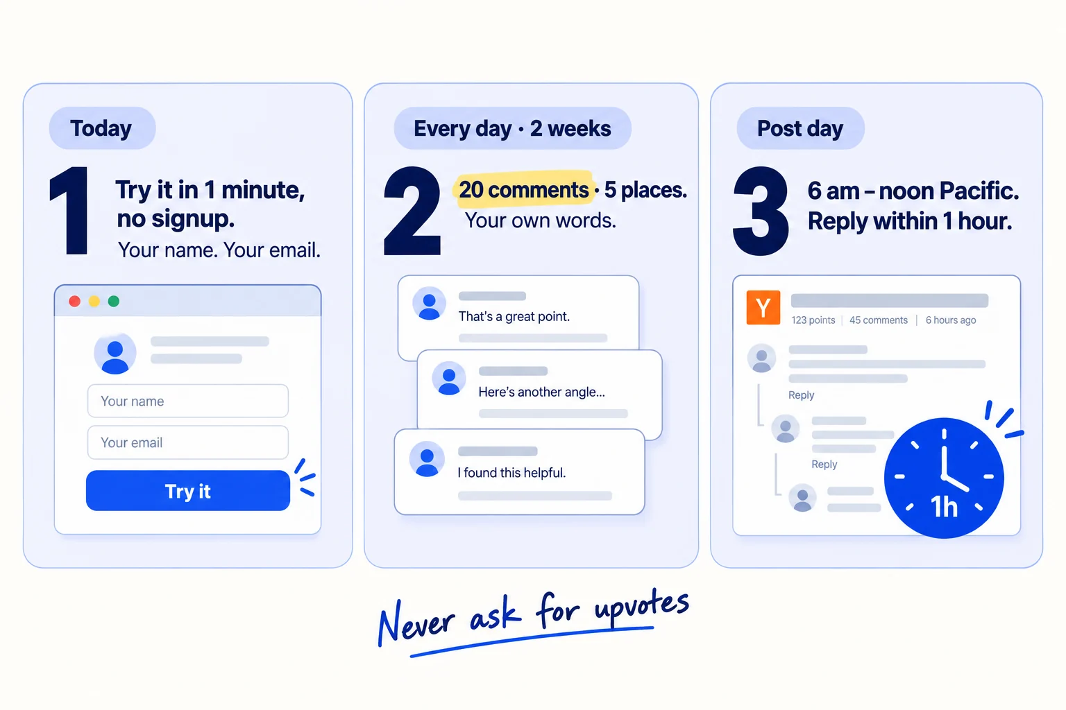 Do these three things. 1, today: check a stranger can use your product in under a minute with no signup, set your Hacker News username to your own name, and put your email in your profile. 2, every day for at least 2 weeks before you post: write 20 useful comments in your own words across Hacker News and 4 places where developers ask for help, at least 5 on Hacker News, and submit 1 good article someone else wrote. 3, on the day you post: submit 'Show HN: [name] – [what it does]' between 6 am and noon Pacific with a first comment you wrote by hand, reply to every comment within an hour for 6 hours, never ask anyone to upvote, and email every new signup within 24 hours.