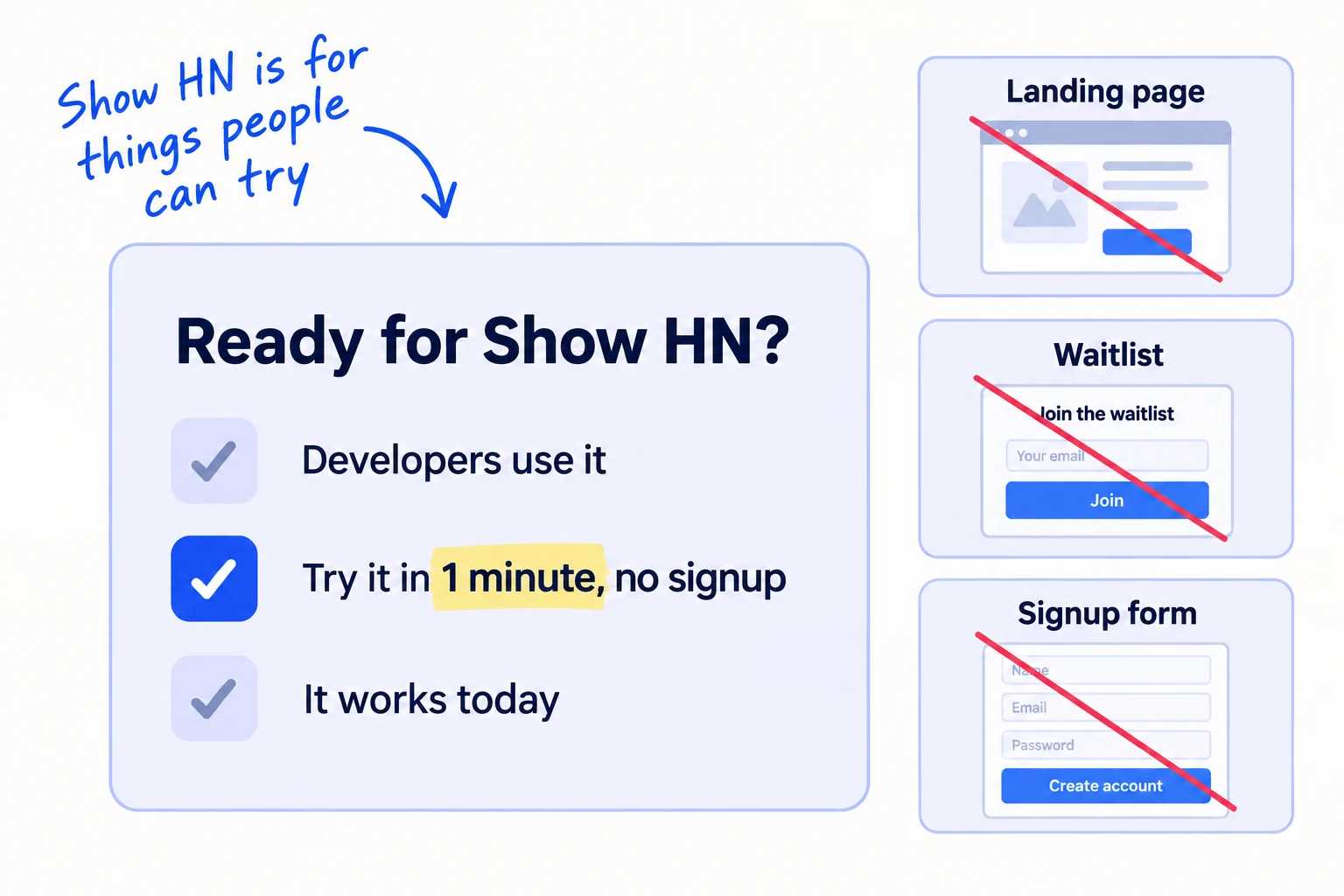 A readiness checklist with ticks: 'Developers use it', 'Try it in 1 minute, no signup', 'It works today'. Beside it, three crossed-out cards: 'Landing page', 'Waitlist', 'Signup form'.