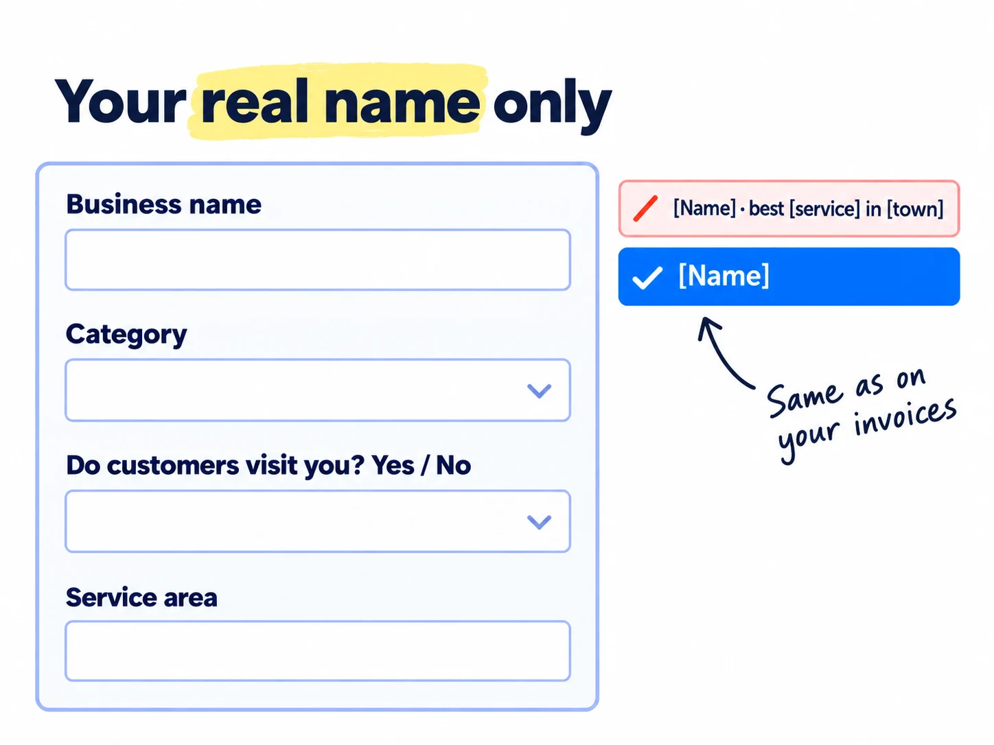 A sign-up form with four fields: Business name, Category, Do customers visit you: Yes or No, and Service area. The name field shows a crossed-out version with extra words and a correct version with only the real name.