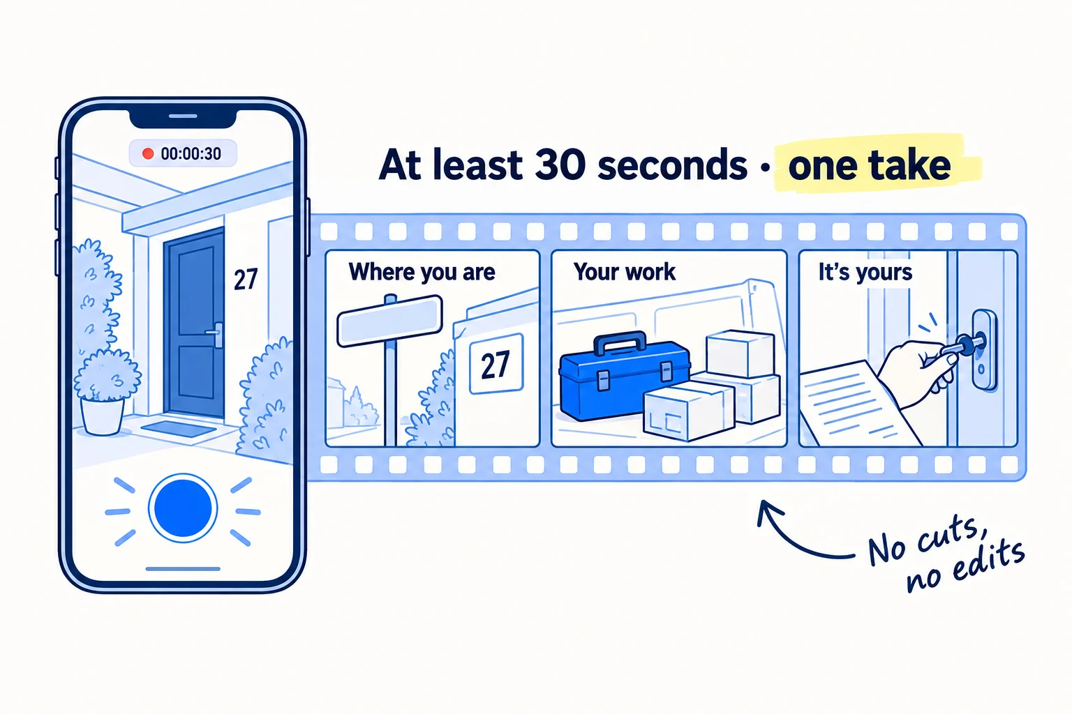 A phone recording one continuous video, with three frames along a film strip: Where you are, with a street sign; Your work, with tools or products; It is yours, with a business paper or opening a door. A label reads at least 30 seconds, one take.
