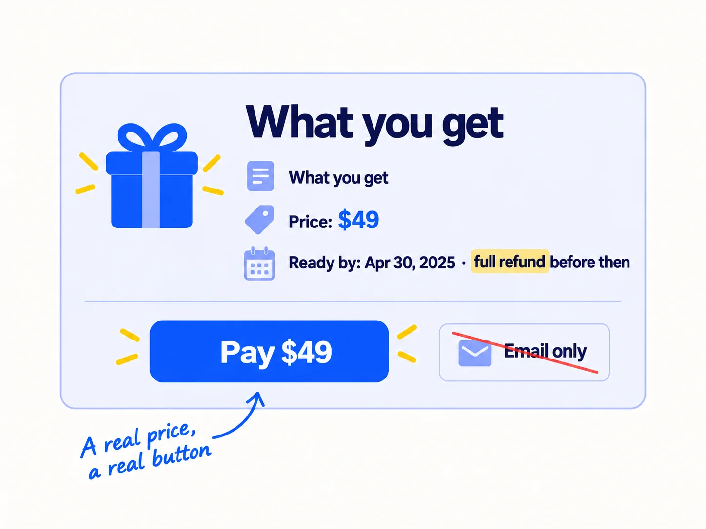A simple one-page form with a headline '[What you get]', three short lines 'What you get', 'Price: [price]', 'Ready by: [date] · full refund before then', and a Pay button.