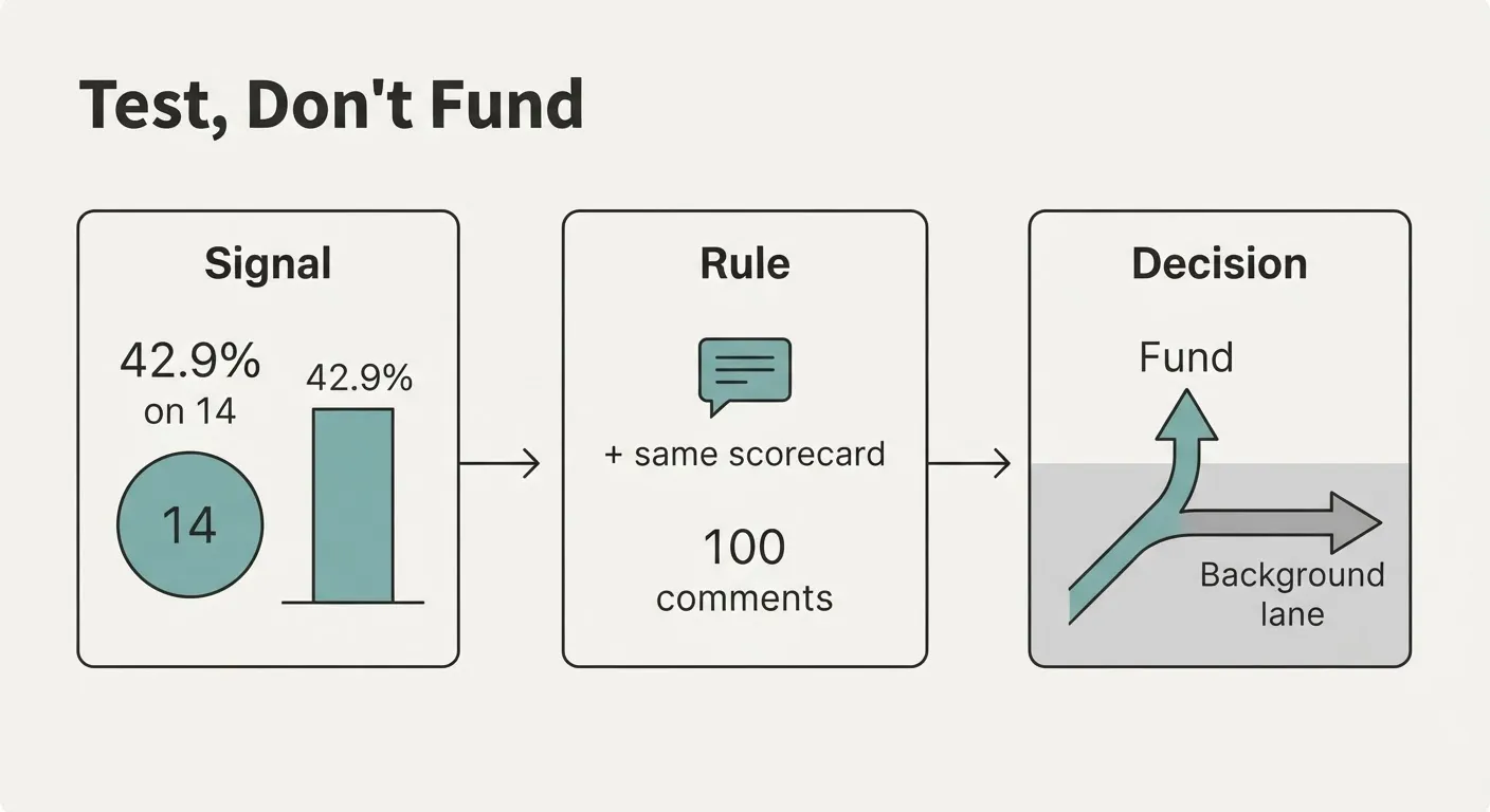 42.9% on 14 Threads: The Organic Growth Strategy Number We Refused to Act On