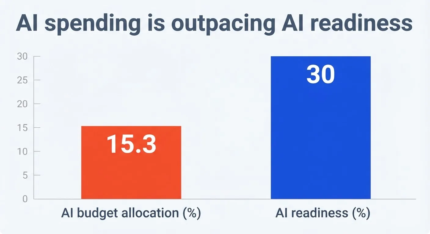 The ROI of Consolidation Shows Up as Speed