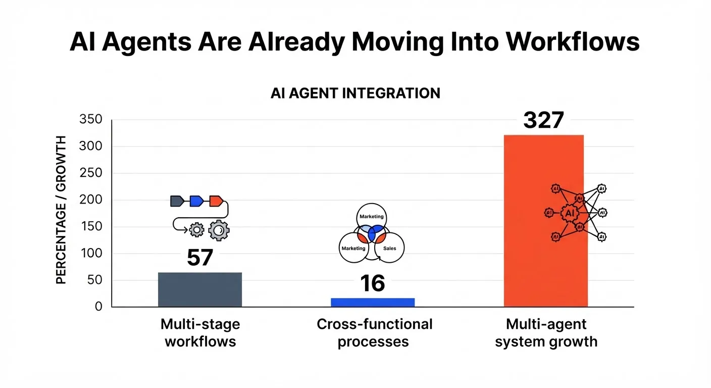The Market Moved Beyond Chat Faster Than Most Teams Realized