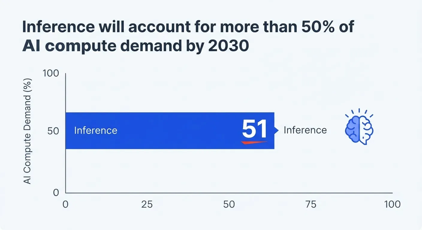 Why Inference Economics Matter Now
