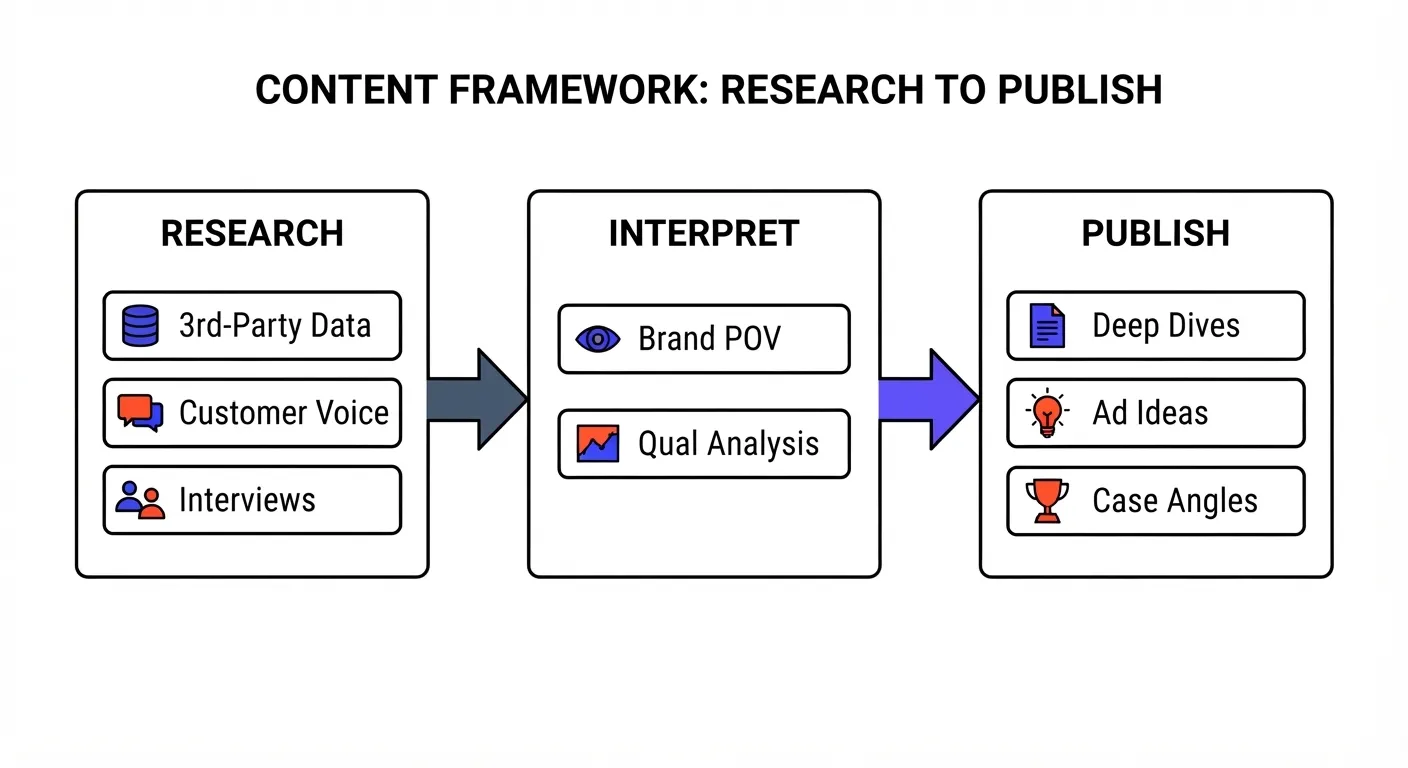 What 'Depth' Actually Means for DTC and SaaS Brands