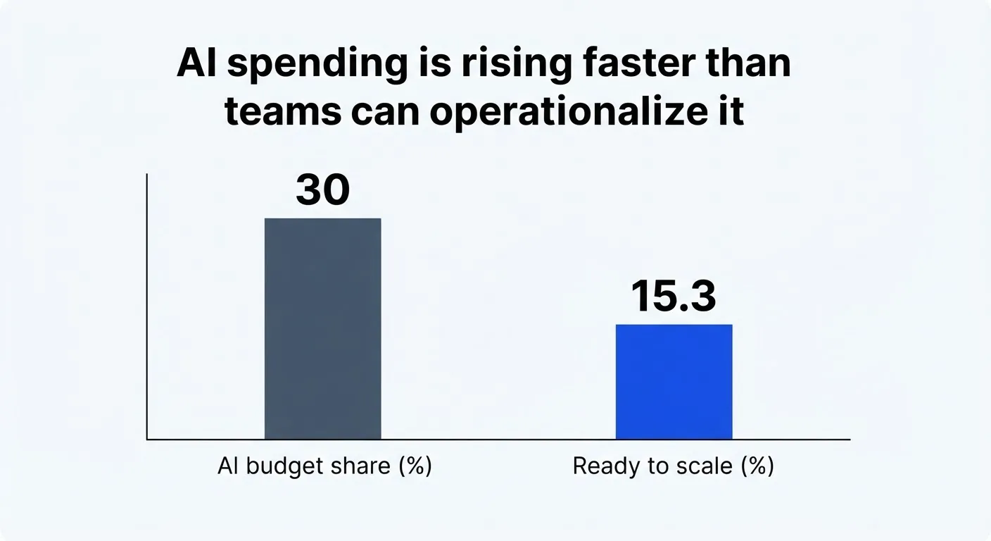 From Research to Revenue: The Multi-Channel Advantage