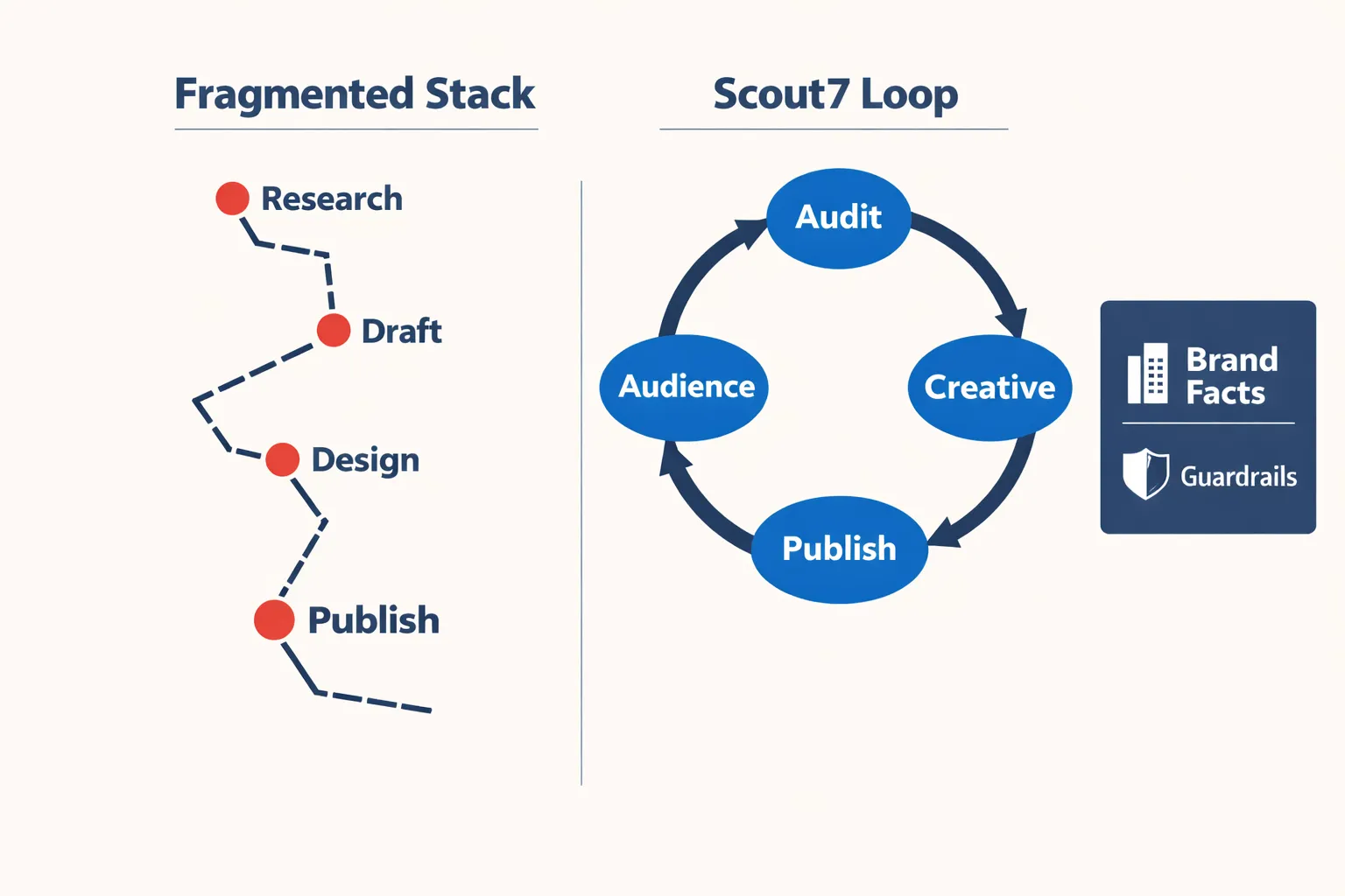 The Unified Brand Brain Advantage